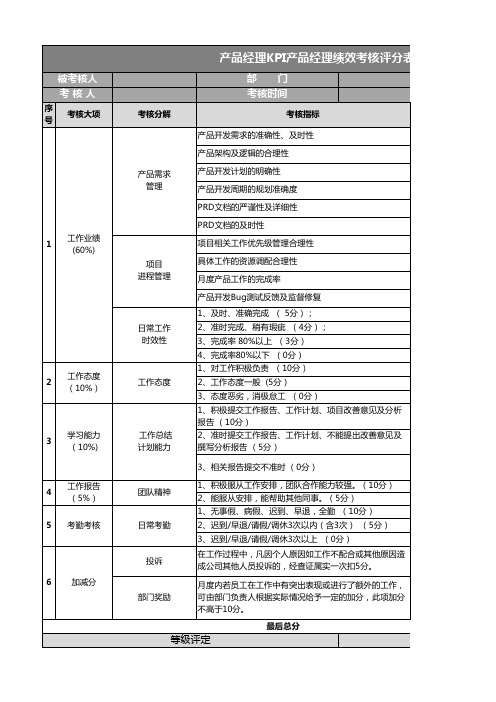 产品经理KPI产品经理绩效考核评分表