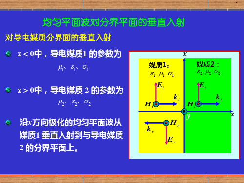 电磁场理论反射和透射