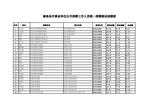 【20120528】事业单位统一招聘面试成绩