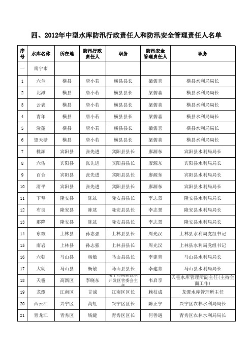 广西2012年防汛抗旱责任人名单