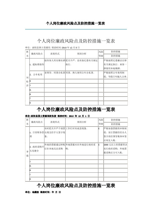 个人岗位廉政风险点及防控措施一览表