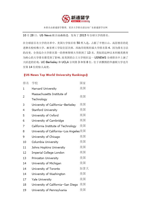 2015USNews全球大学排名