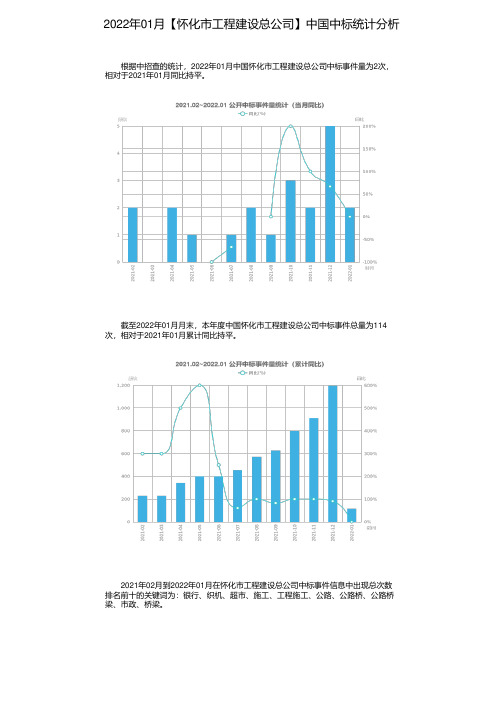 2022年01月【怀化市工程建设总公司】中国中标统计分析