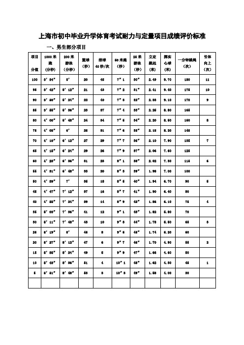 中考体育成绩评价标准与要求