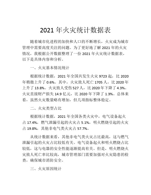 2021年火灾统计数据表