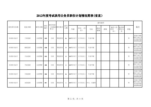 甘肃省公务员职位表