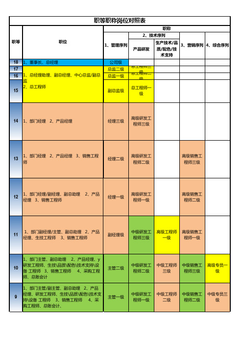 职等职称岗位对照表2016-5-10