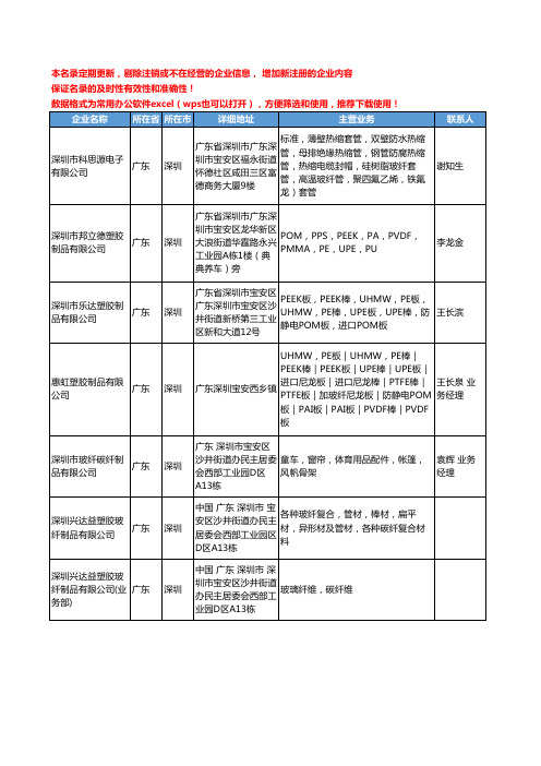 2020新版广东省深圳玻纤制品工商企业公司名录名单黄页大全24家