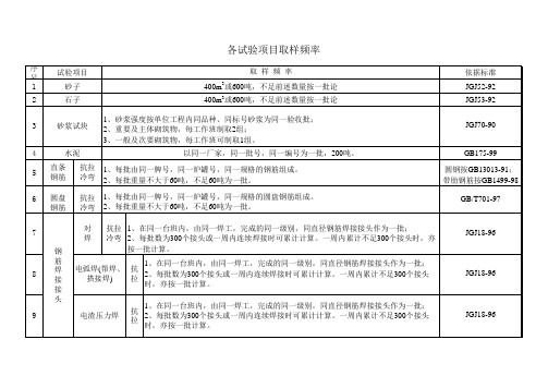 各试验项目取样频率