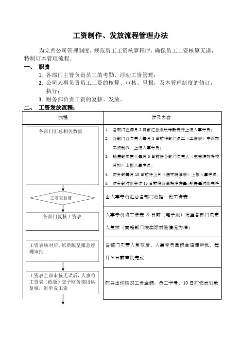 工资制作及发放流程管理规定