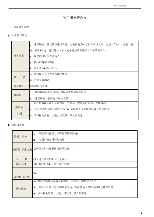 (完整版)辅导机构家校服务手册