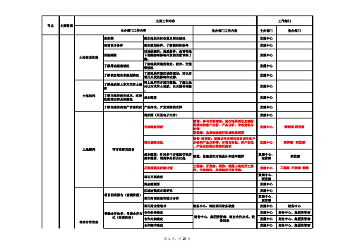 学习用的房地产项目开发全流程图