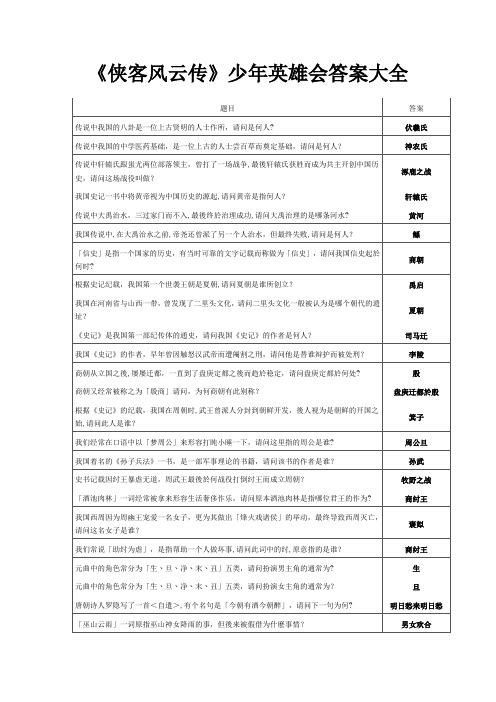 《侠客风云传》少年英雄会答案大全