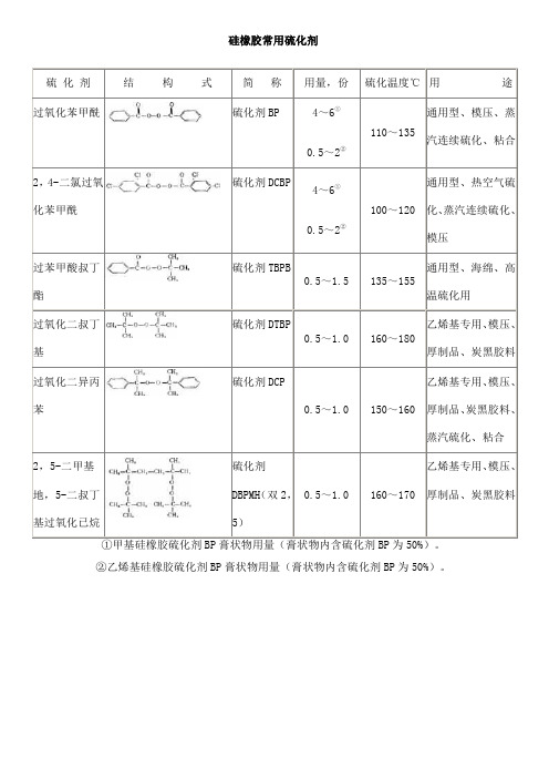 4硅橡胶常用硫化剂