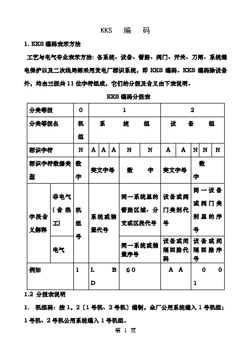 火力发电厂kks编码规则