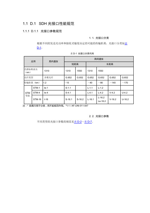 SDH光接口指标