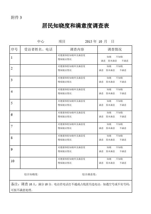 居民知晓度和满意度调查表