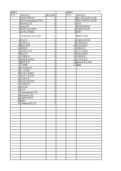 【国家自然科学基金】_边界反馈控制_基金支持热词逐年推荐_【万方软件创新助手】_20140803