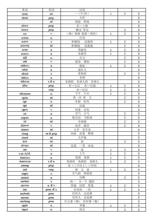 小学英语等级考试词汇1-3