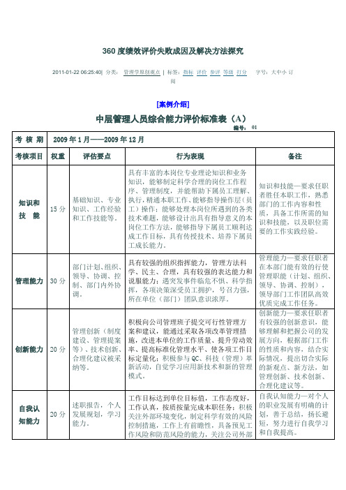 360度绩效评价失败成因及解决方法探究