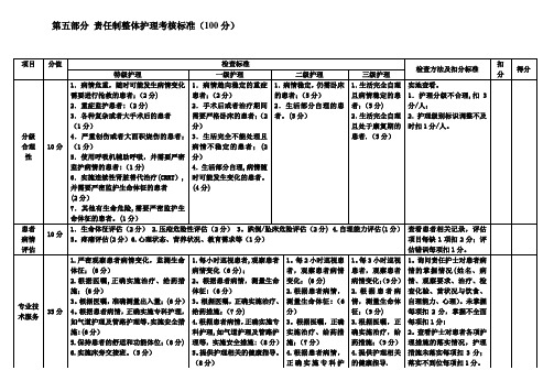 责任制整体护理考核标准