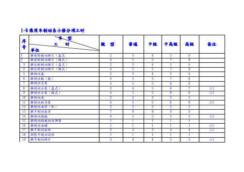 汽车维修工时定额和收费标准