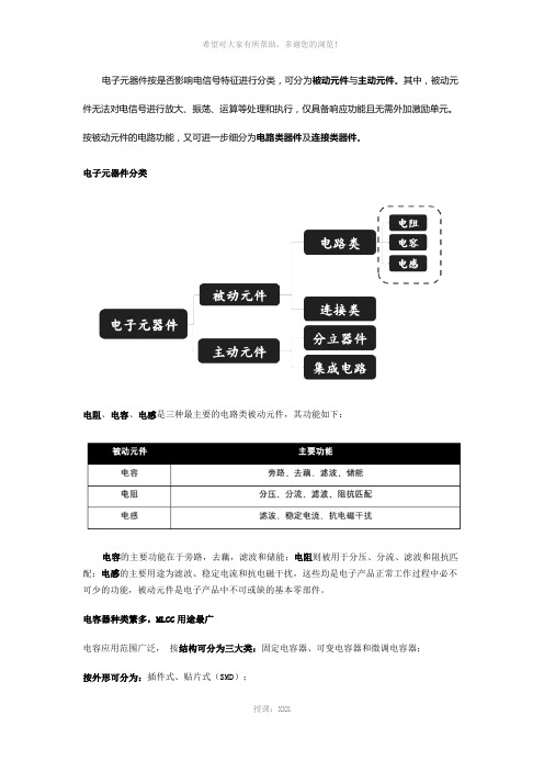 MLCC的分类及作用