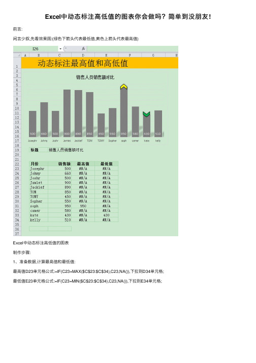 Excel中动态标注高低值的图表你会做吗？简单到没朋友!