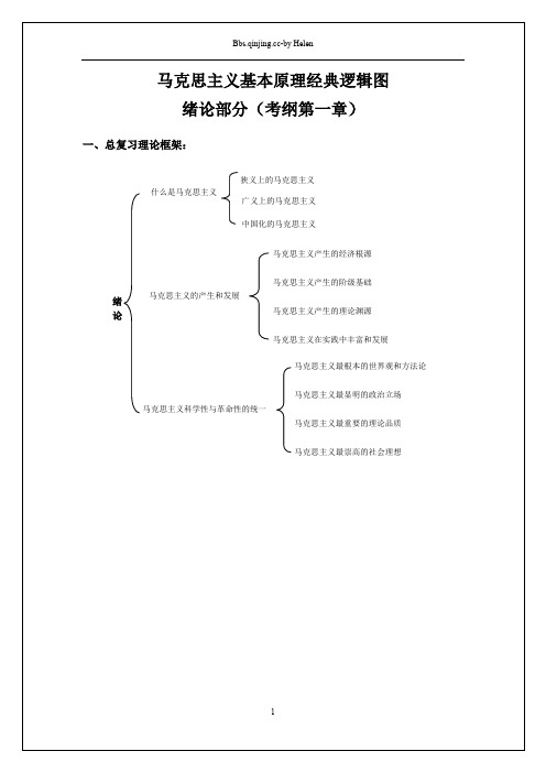 马克思主义基本原理经典逻辑图