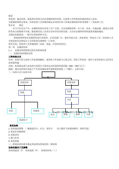 热处理 绪论