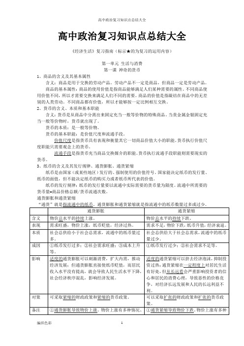 高中政治复习知识点总结大全