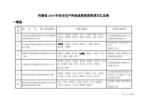 河南2010年安全生产科技成果奖获奖项目汇总表