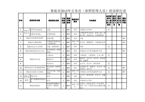 2013湖南公务员考试职位表