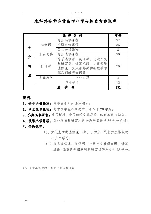 外交学院学分构成-课程设置(2014)