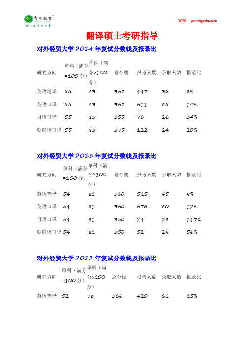 2010-2014年对外经济贸易大学翻译硕士考研招生人数,报录比