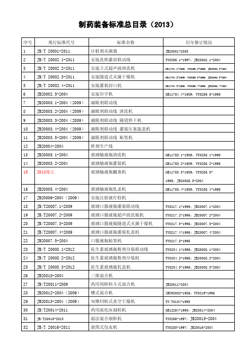 制药机械行业标准目录(2013)