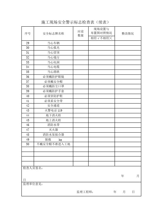 施工现场安全警示标志检查表(续表)