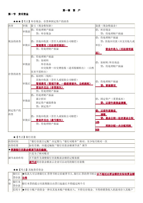 2017会计实务冲刺重点笔记