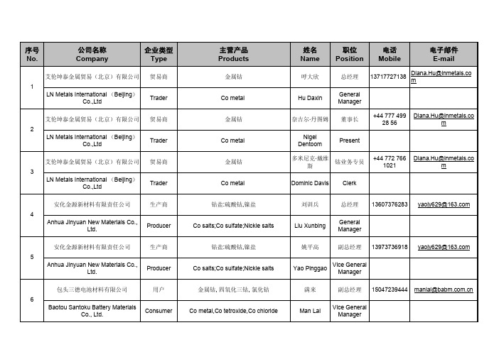 4.1长沙钴会名录