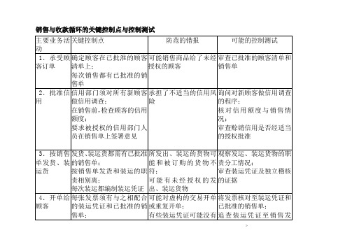 销售及收款循环的关键控制点及控制测试