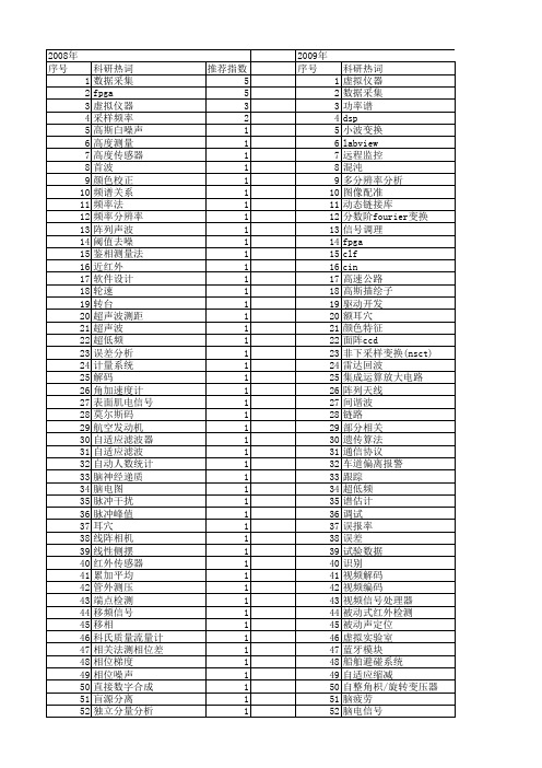 【测控技术】_信号处理_期刊发文热词逐年推荐_20140725