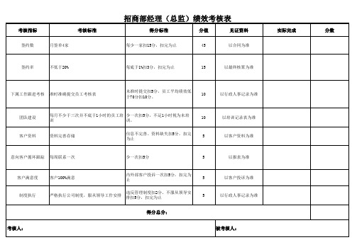 招商部经理(总监)绩效考核表