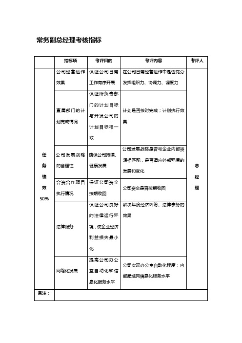 中型房地产企业常务副总经理考核指标