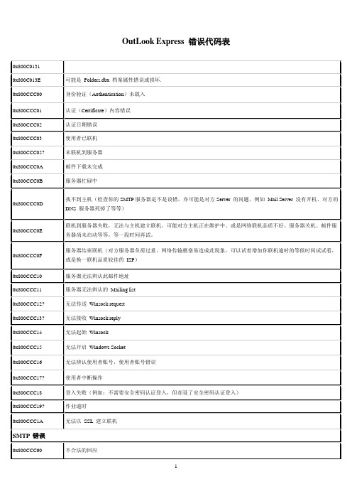 outlook错误代码表