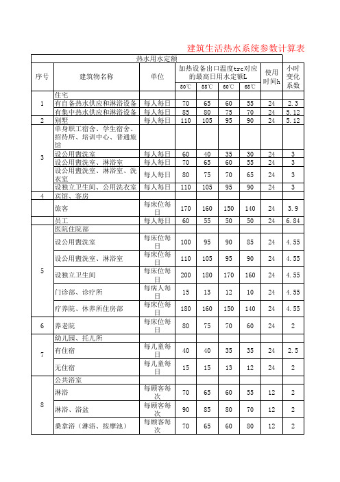 建筑生活热水用水量计算表