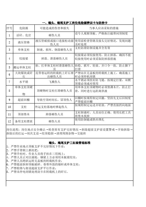 综采面岗位危险源红线标准