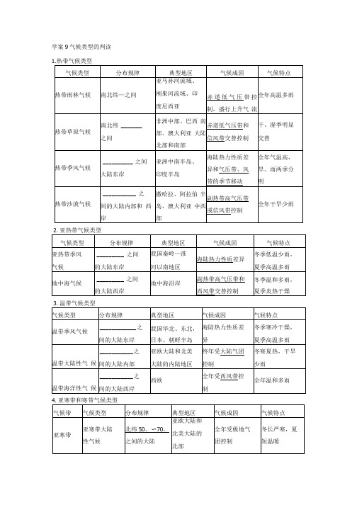 学案10气候类型的判读.docx