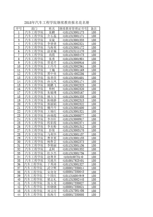 汽车工程学院继续教育报名统计表18.7.3