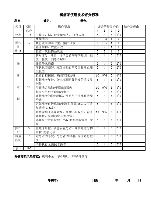 镇痛泵使用