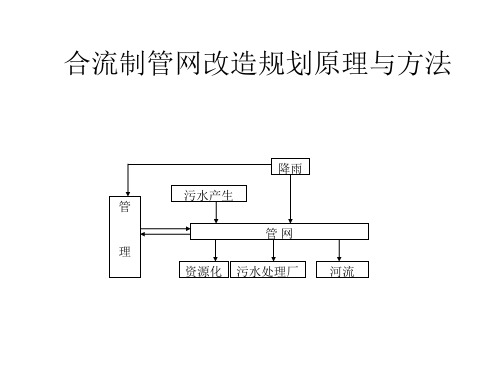 合流制管网改造规